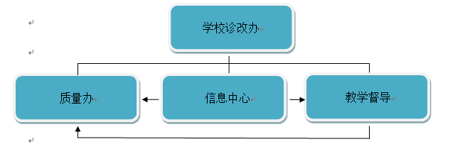 成都华商理工职业学校教学诊断与改进 制度建设与运行实施方案（试行）2017-11