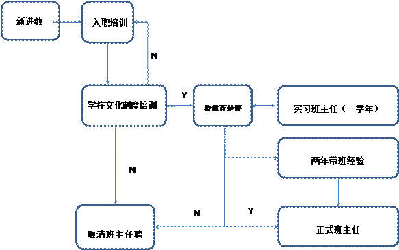 成都华商理工职业学校质量年度报告（2017年）