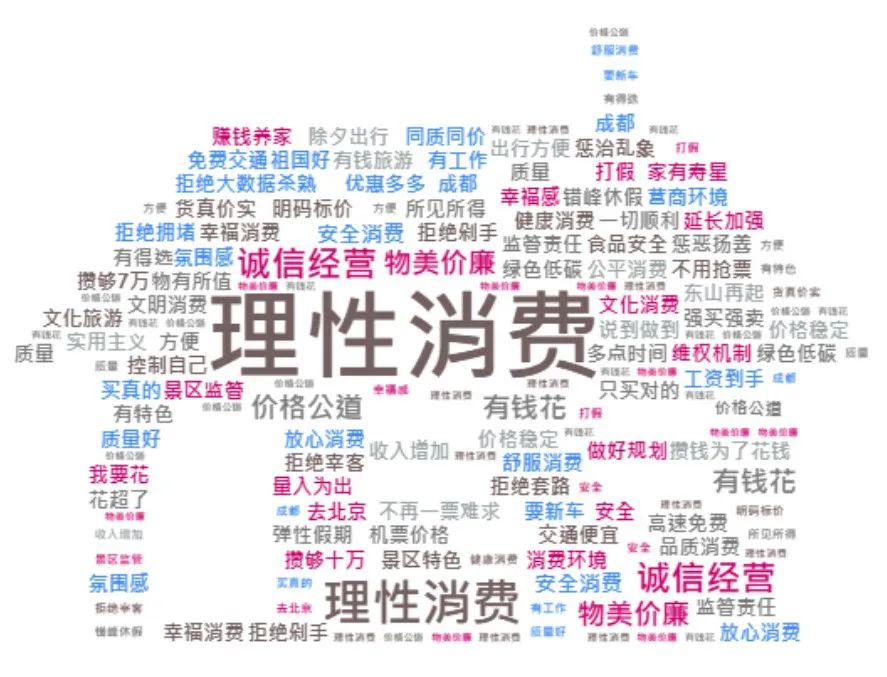 节假日&ldquo;买买买&rdquo;主打一个理性