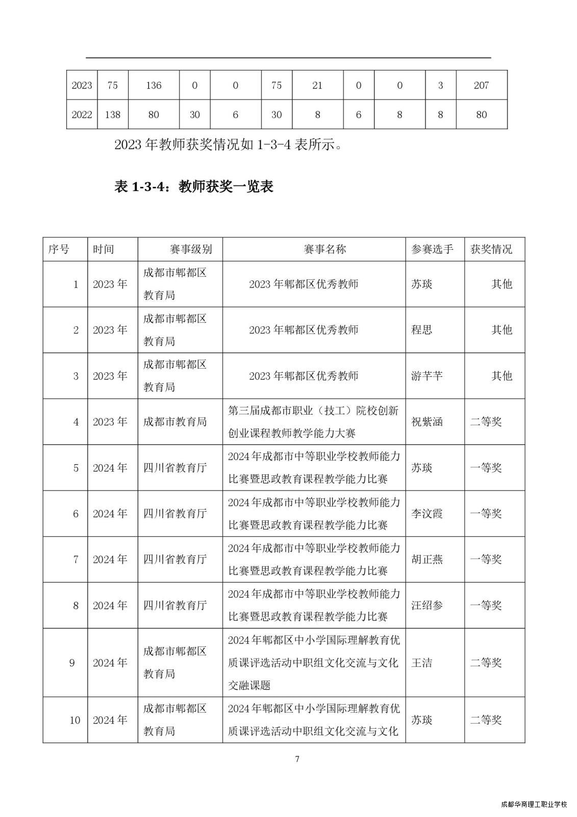 2.15成都华商理工职业学校职业教育质量报告（2024年度）_00015.jpg