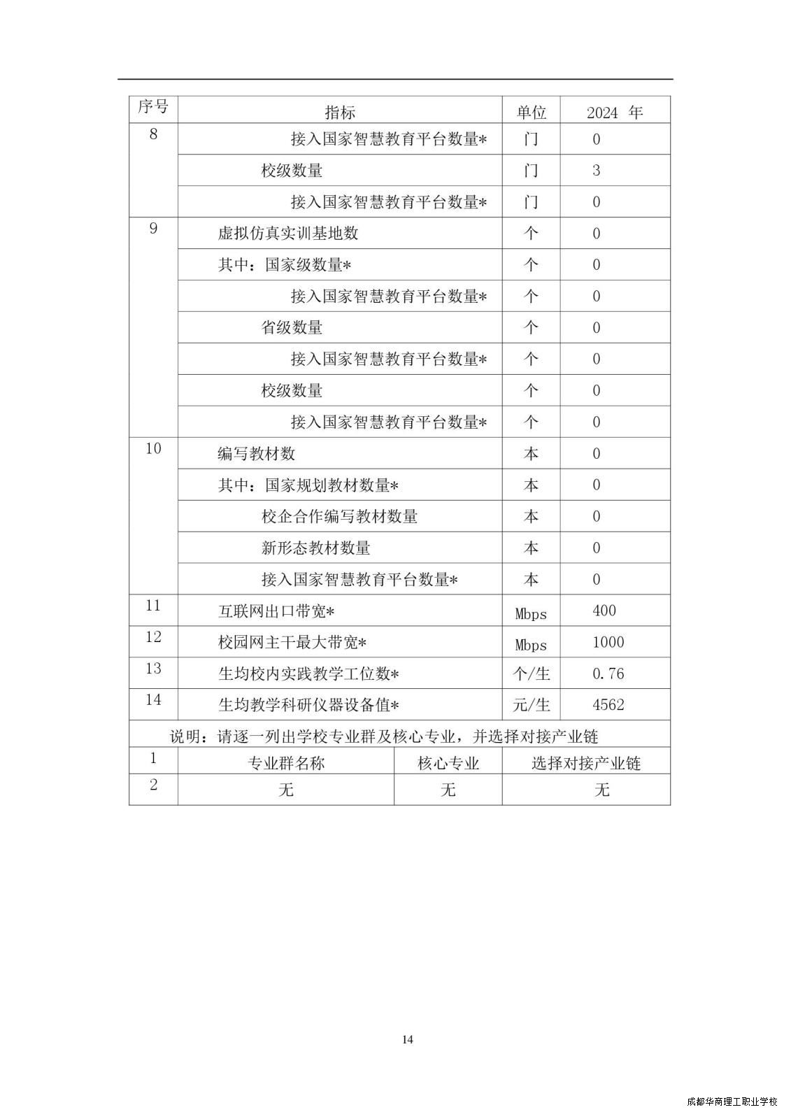 2.15成都华商理工职业学校职业教育质量报告（2024年度）_00022.jpg